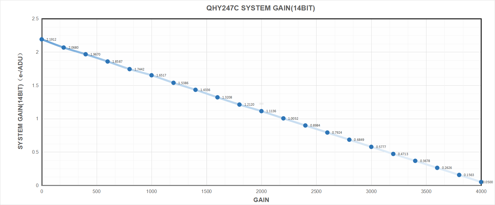 QHY247 C